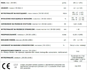 geowloknina-150g-paramatry geowloknina-150g-paramatry