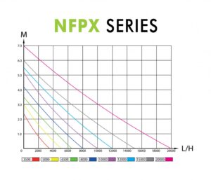nfpx-wykres-wydajnsci
