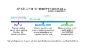 evolution-aqua-pure-pond-bomb-bakterie-do-oczka