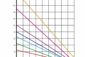 Napowietrzacz NAP-150