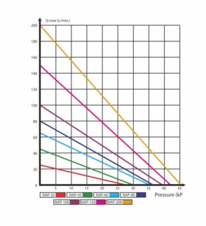 NAP-150-200_WYKRES NAP-150-200_WYKRES