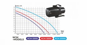 ncm_13000-15000-20000_wykres ncm_13000-15000-20000_wykres